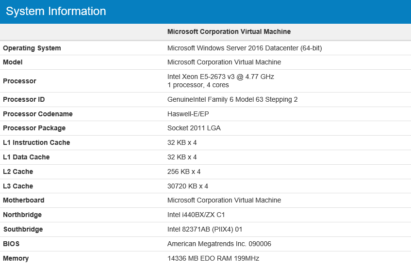 миграция в azure
