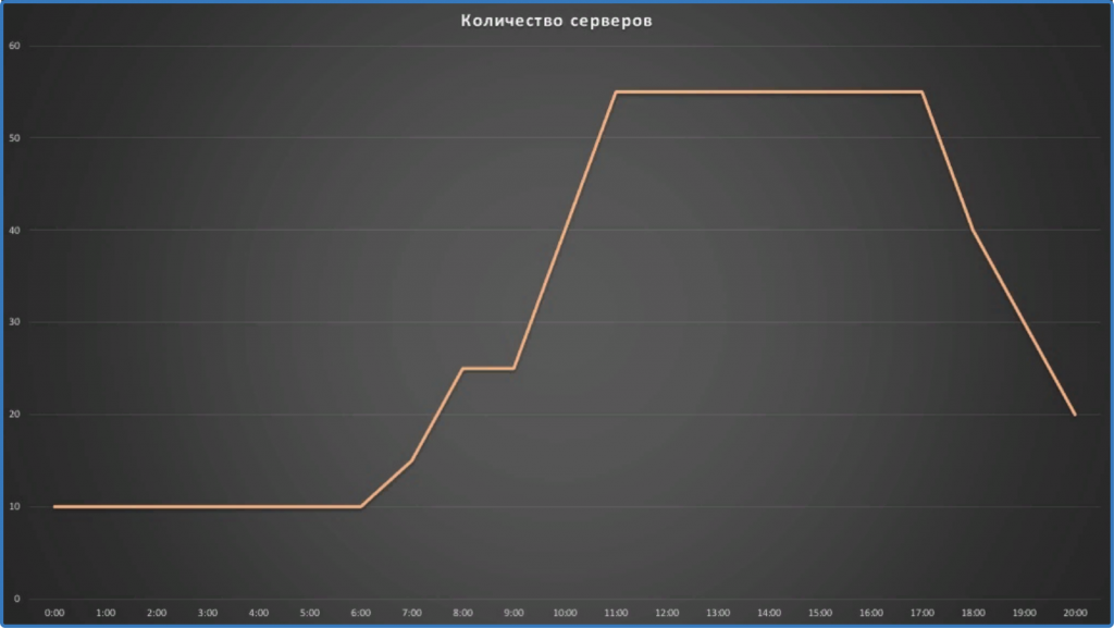 сопровождение битрикс