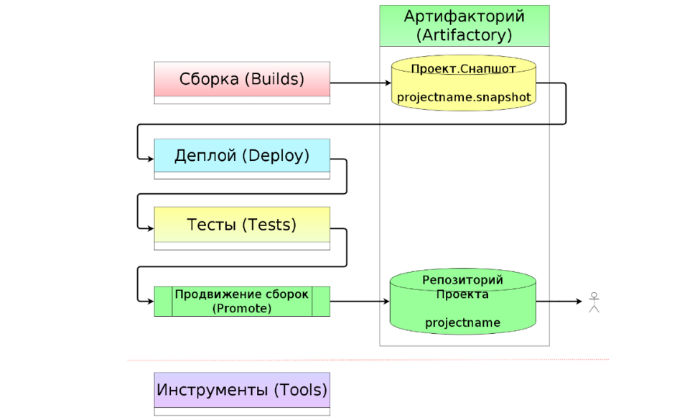 Повышение эффективности Continuous Integration
