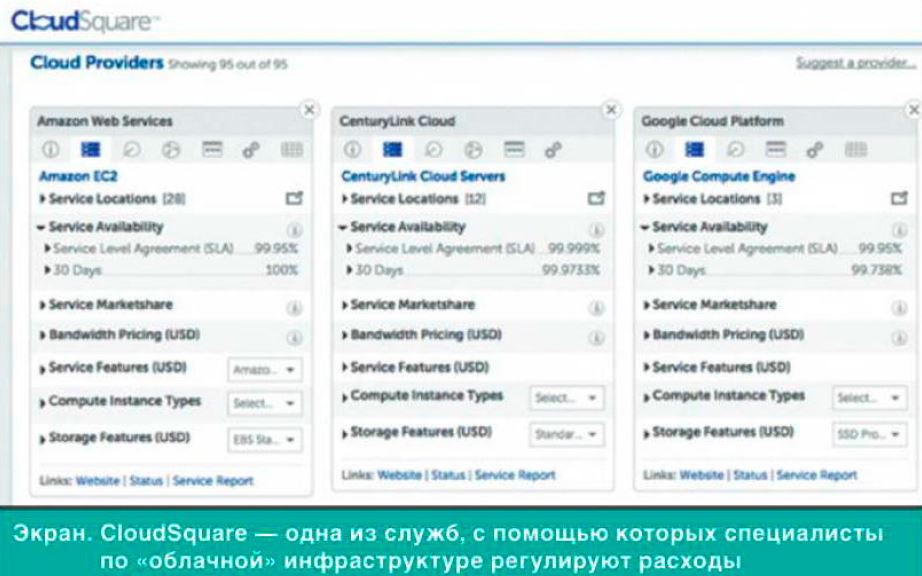 Инструменты для управления облачными затратами