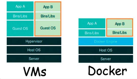 Введение в docker SQL Server
