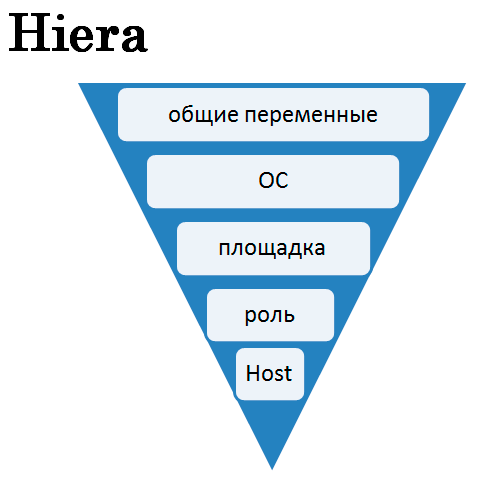 Еще один DevOps опыт большой компании.