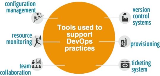 DevOps: 10 советов сопровождения AlwaysOn