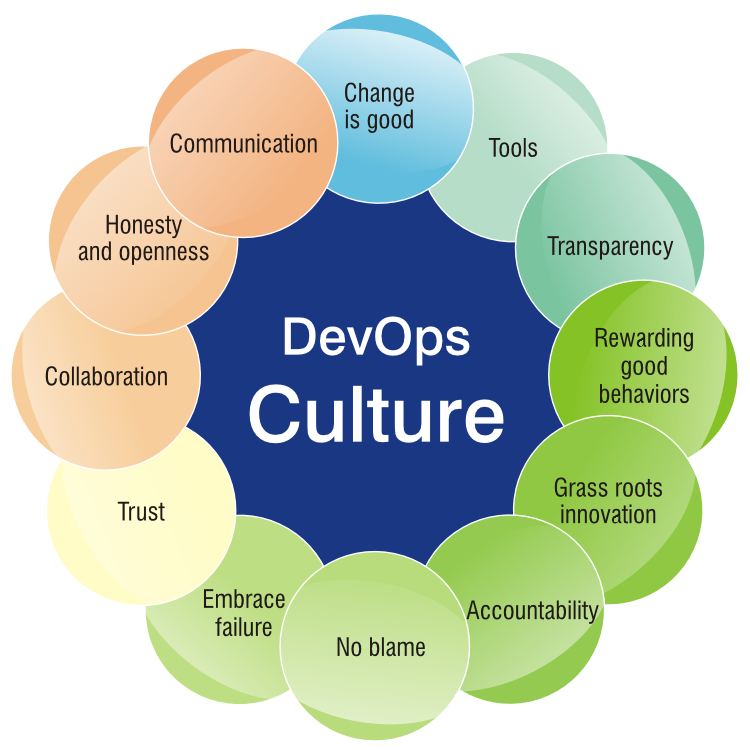 Основные сложности в переквалификации в Devops