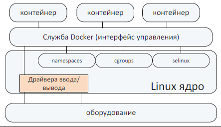 1С в контейнере. Быстро и недорого