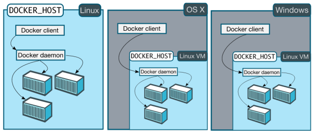 Зачем применять Docker, разрабатывая информационные системы?