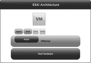 Архитектура ESXi