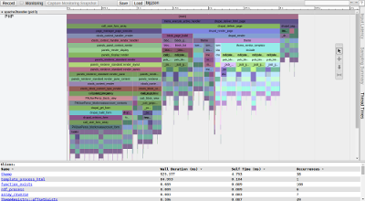 FORP. PHP profiler