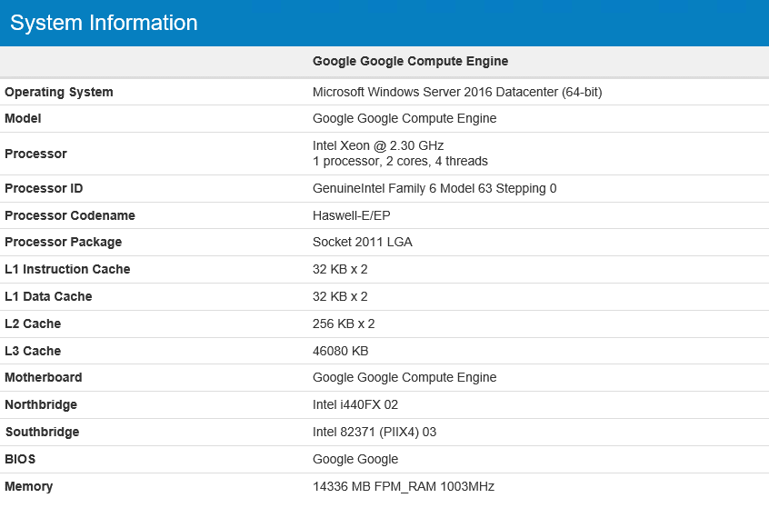 тестирование google cloud