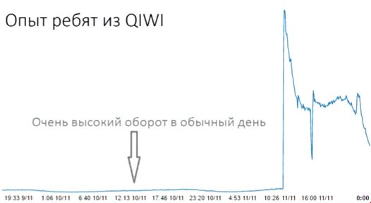 Смерть от распродажи. Часть 1