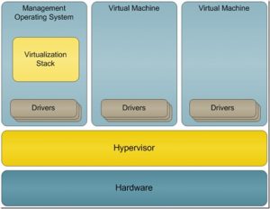 Архитектура hyper-v