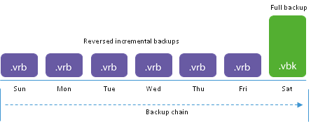 incremental-1