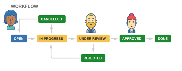 Jira: построение бизнес-процессов