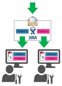 внедрение jira service desk