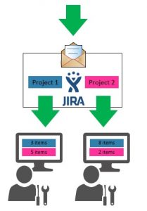jira sd
