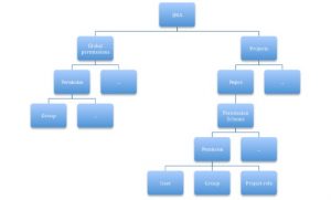 jira2
