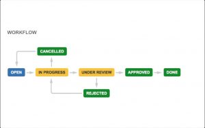 jira3