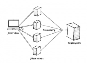 jmeter