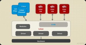 Архитектура kvm