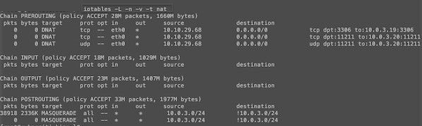 Как получить список правил iptables с номерами строк на Linux