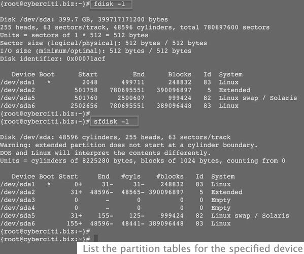 Как выполнить резервное копирования и восстановление таблицы разделов на Linux