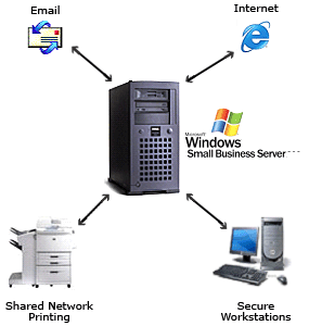 Small Business Server