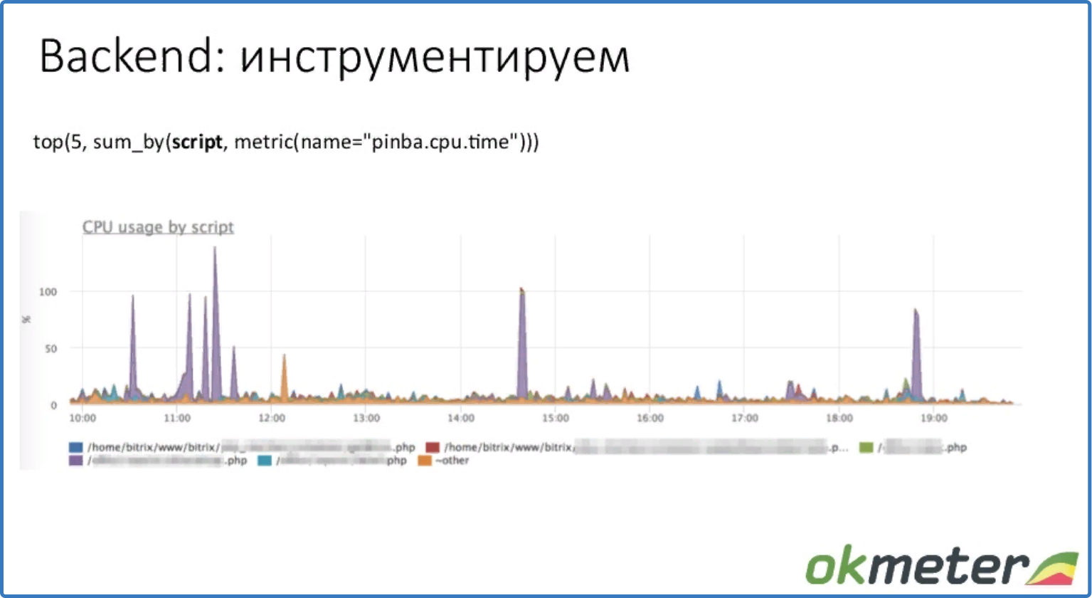 системы мониторинга