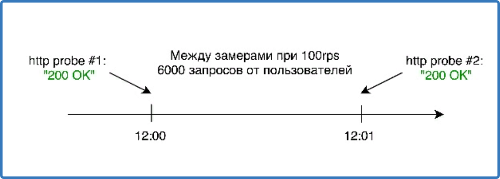 Внедрение мониторинга на примере okmeter