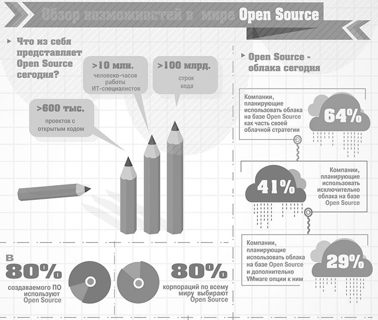 Open Source – возможности