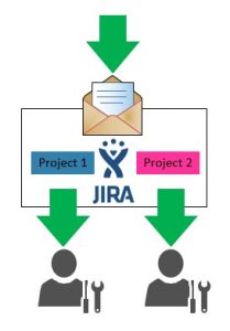 jira service desk