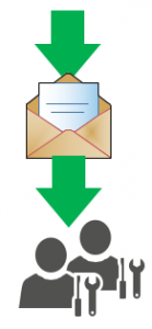 организация service desk