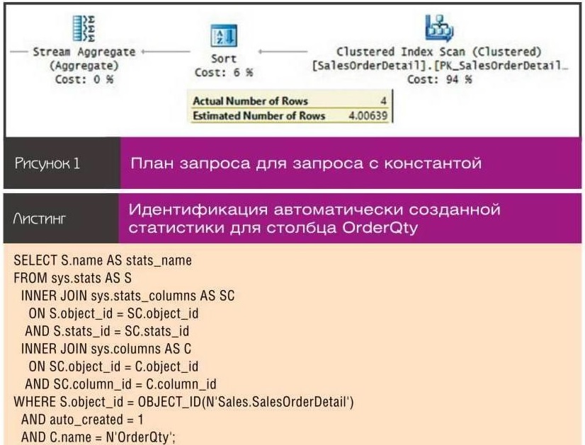 Оптимизация запросов SQL Server