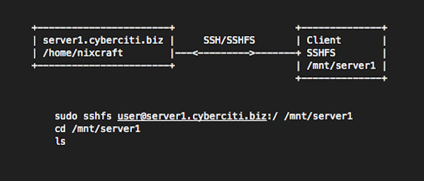 Как монтировать удаленные директории с SSHFS на Linux