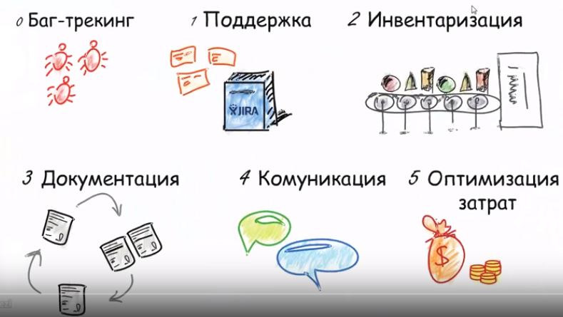 5 способов использования Jira