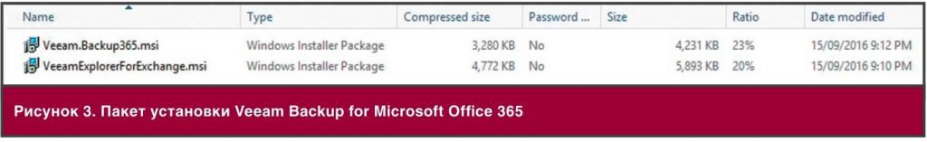 установка veem backup