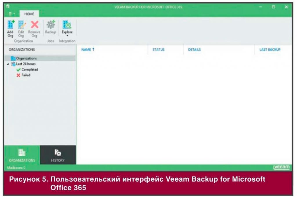бэкап для офис 365