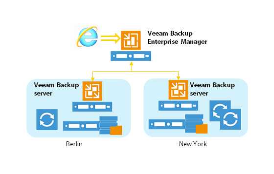 veem-backup-1