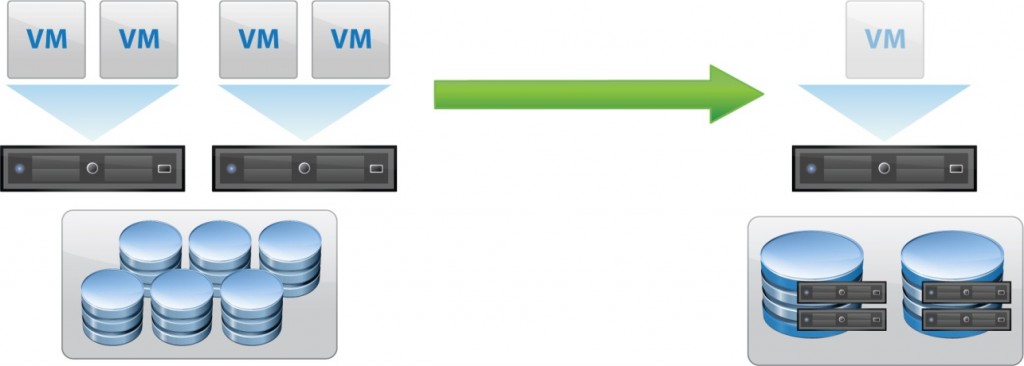 принципа работы сервиса  vSphere Replication
